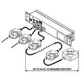 Gateway de Gestión y Monitoreo Ambiental para Data Center GUARDIAN / Plataforma de Monitoreo con 3 Puertos de Sensores y Soporte de Hasta 16 Dispositivos por Puerto / 40 m (131.2 ft) de Cable por Puerto / Interfaz Web GUI / Protocolos SNMP - SMTP -